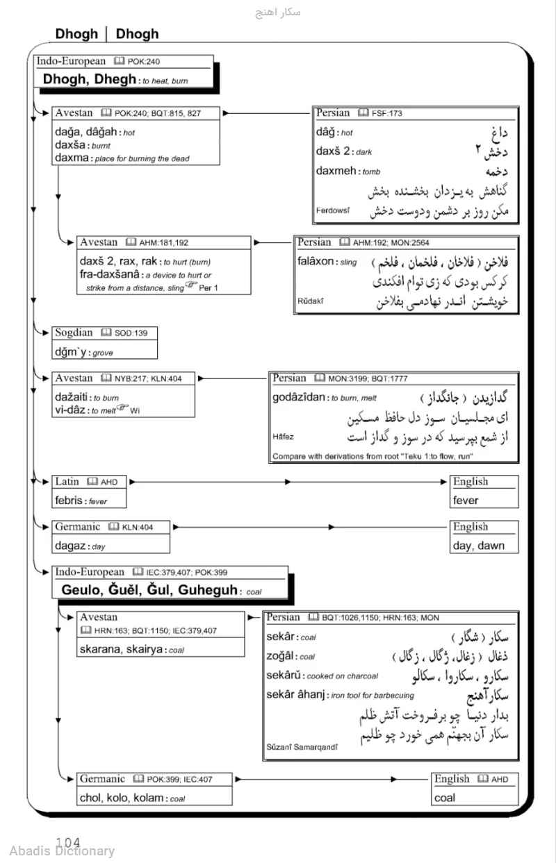 سکار اهنج